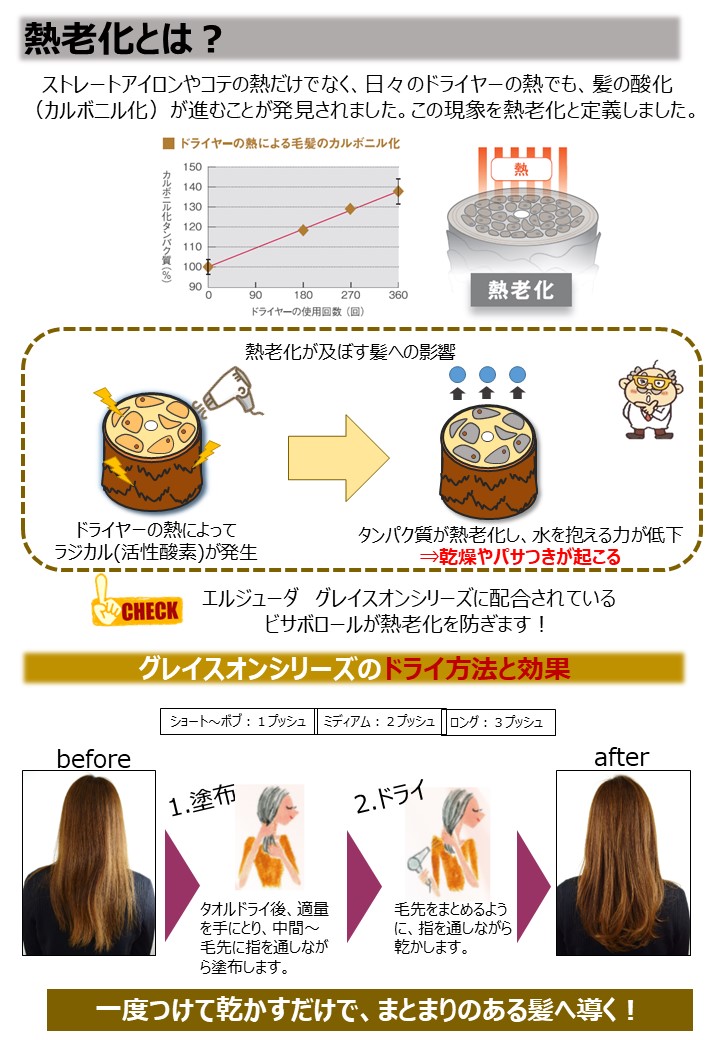 ◆ミルボン　エルジューダ　グレイスオン　セラム