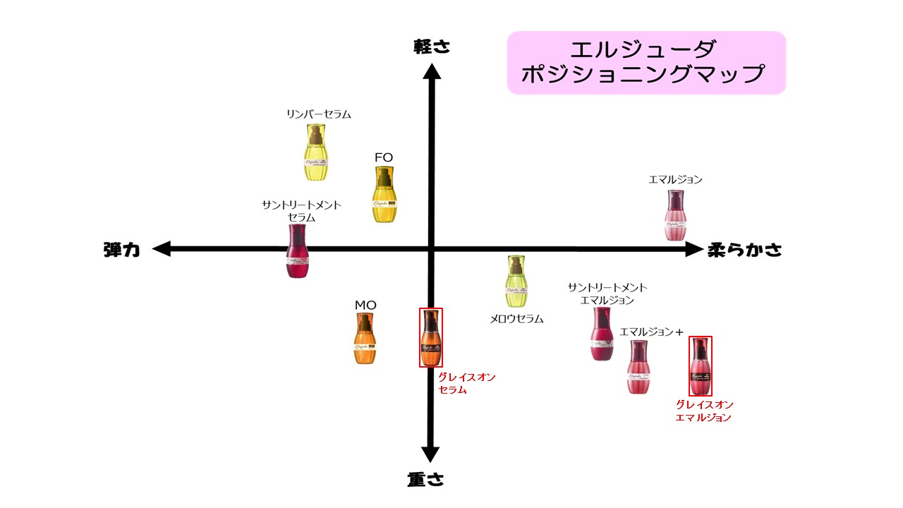 ◆ミルボン　エルジューダ　グレイスオン　セラム